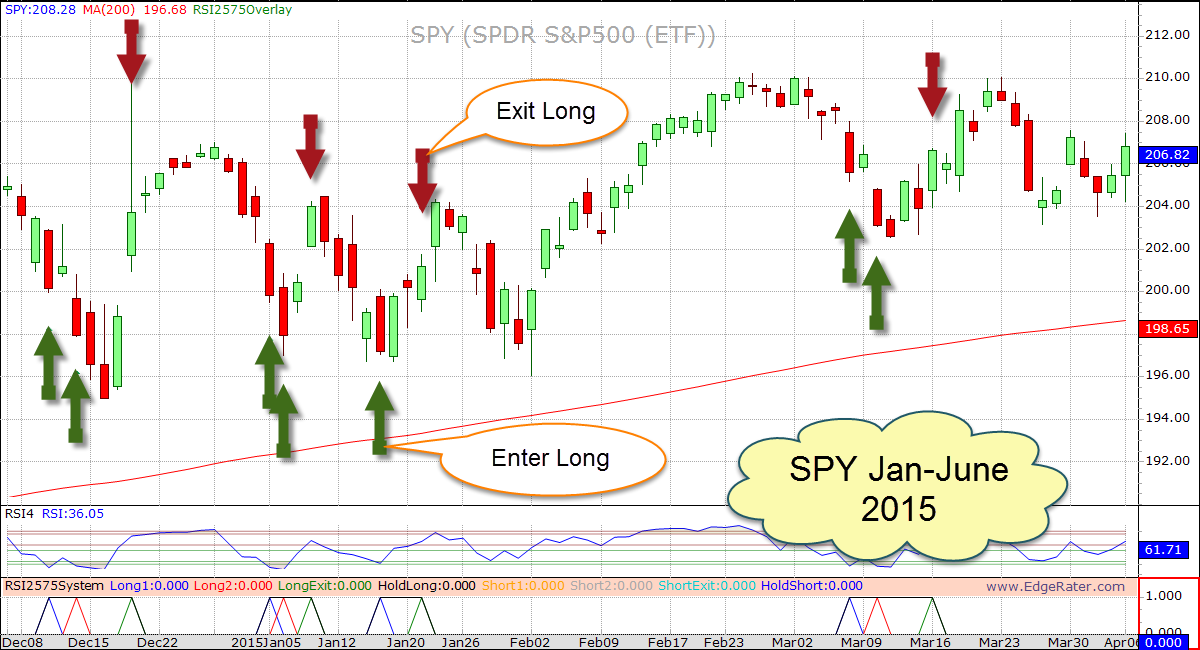 Etf trading signals