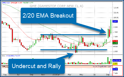 Find the next GameStop ($GME)