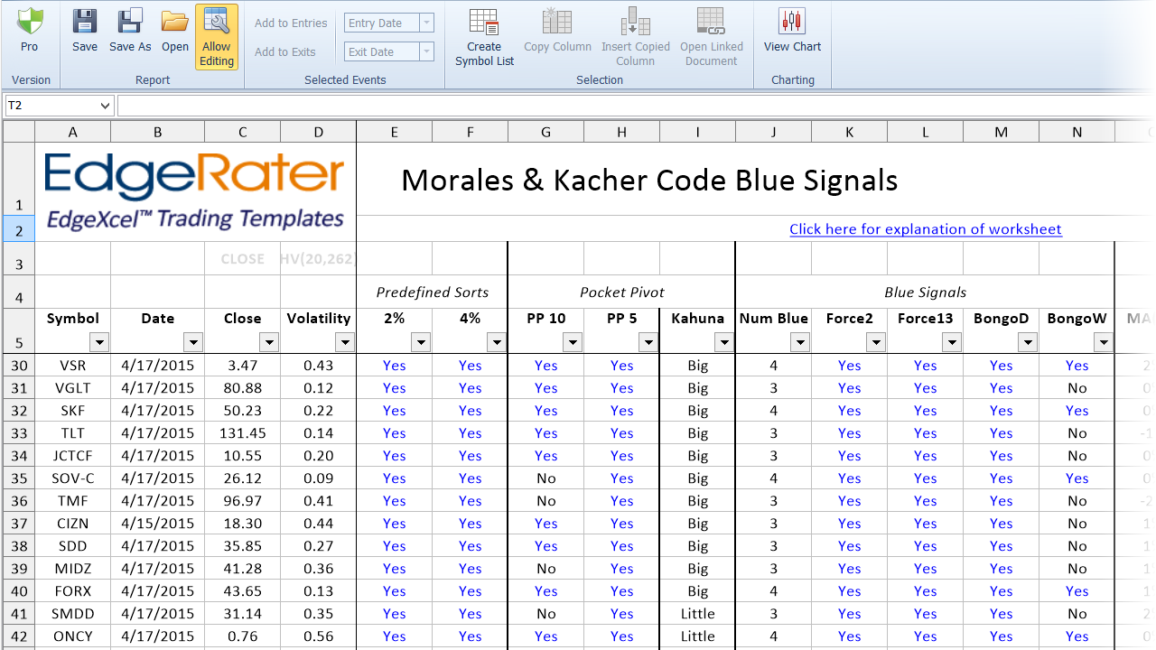 Code Blue Charting