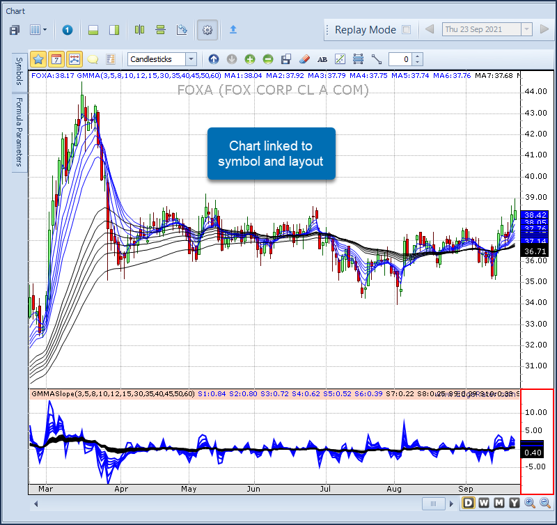 Reports linked to charts