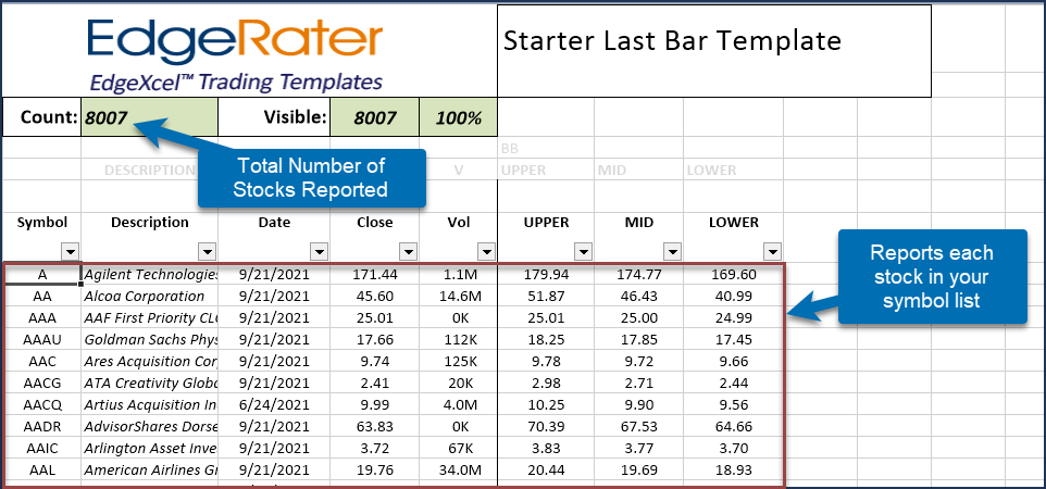 A Template For Scanning Stocks