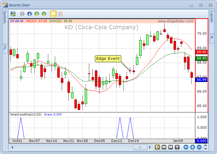 Chart with scan added to a chart area