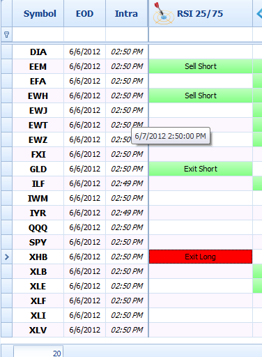 Interpreting the EOD and Intra columns