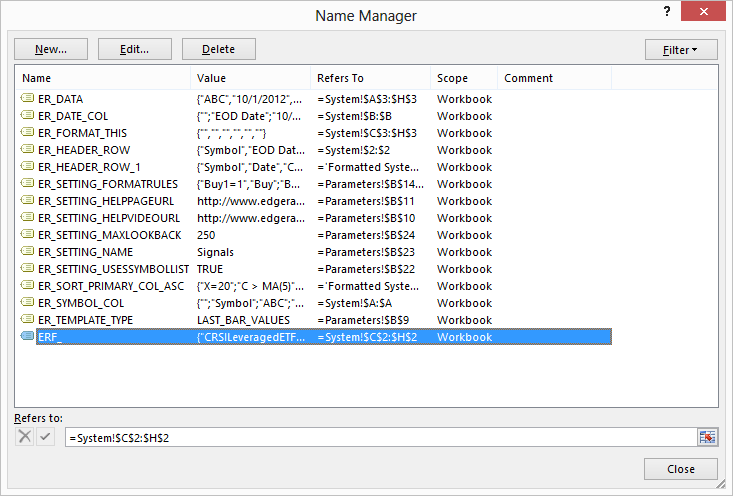 Name Manager showing the list of defined names in the Leveraged ETFs workbook