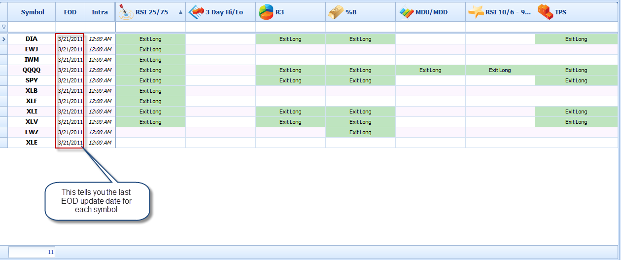 Partial EOD update when data not fully available