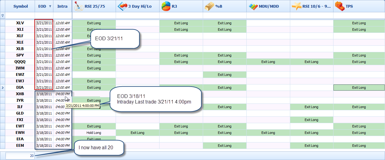 Partial EOD completed with Intraday Update